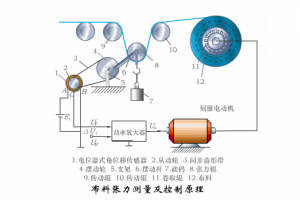 多個傳感器工作原理動態圖，一次讓你看個夠！